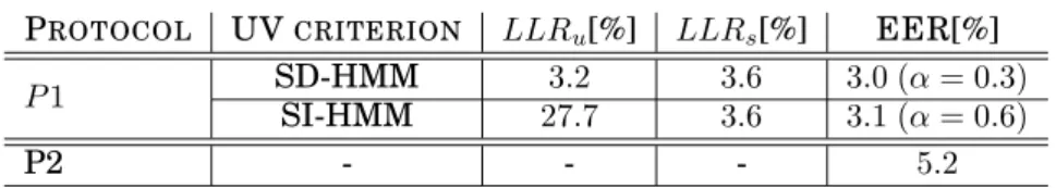 Table 4.2. EER of the reference text-dependent speaker verification system using P 1 and P2