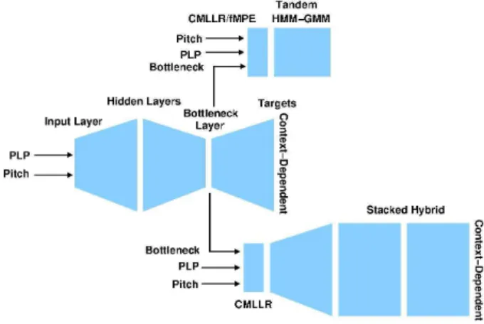 Figure 1: Tandem and Stacked Hybrid systems