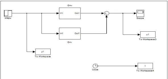 Figure 3: Model set up to obtain controller parameters for each system