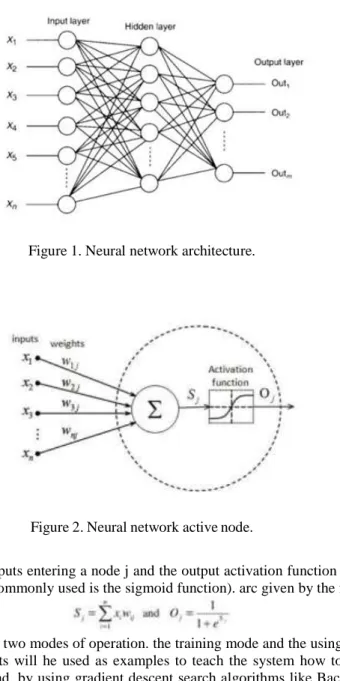 Figure 1. Neural network architecture. 
