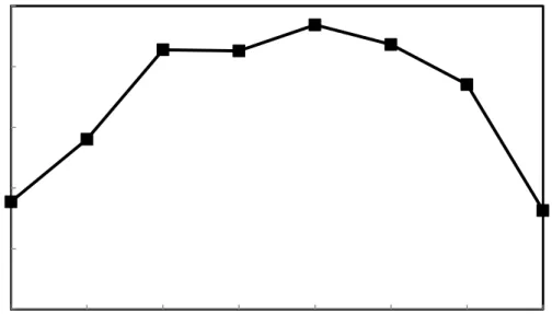 Figure 4. Variation of bmep versus dynamometer speed. 