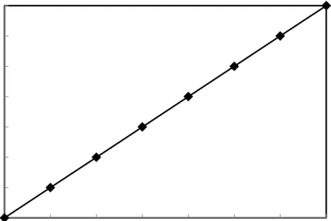 Figure 2 shows the variation of dynamometer speed against engine speed for the entire  testing  range