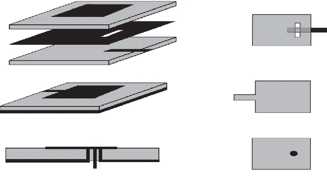 Figure 2.1: Three Feeding Configurations: Coupling Feed, Microstrip Feed and Coaxial 