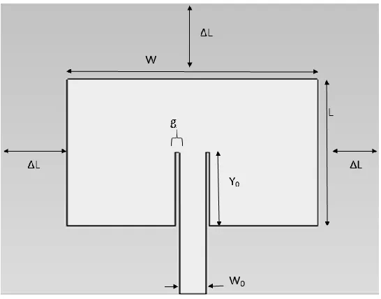 Figure 2.2: Shapes of Patch Antenna 