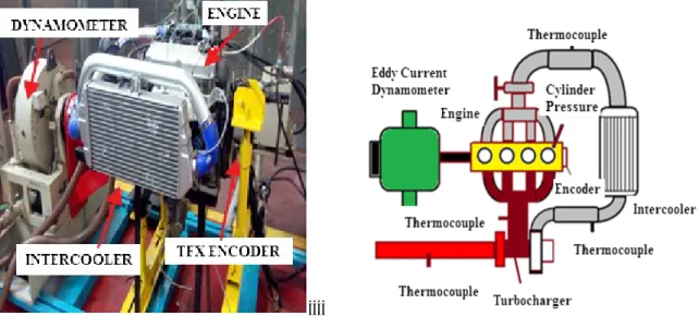 Figure 1. The test rig and schematic diagram gasoline engine in laboratory 