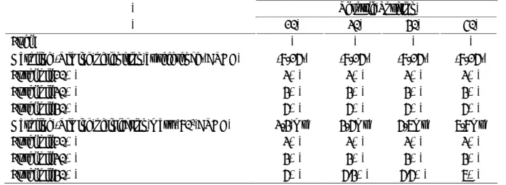 Table 3. Matrix test of ignition timing and injection mass for fusel oil at engine speed 3000 rpm  Throttle Position 