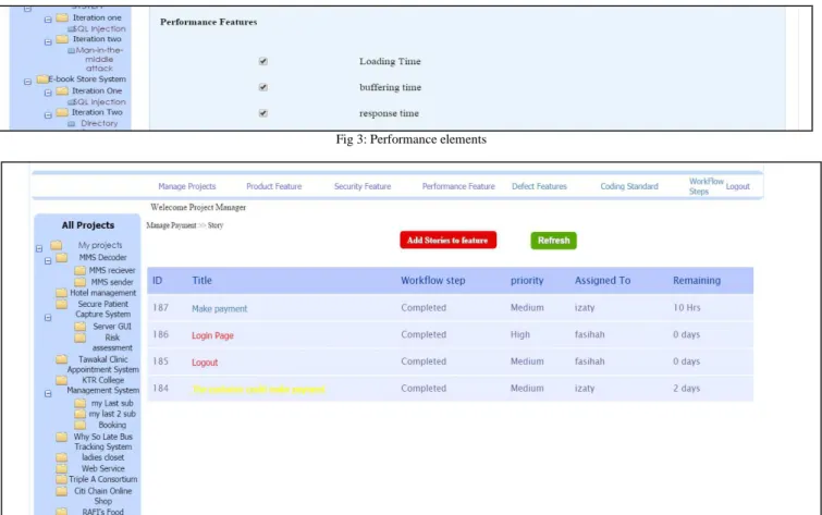 Fig 3: Performance elements 