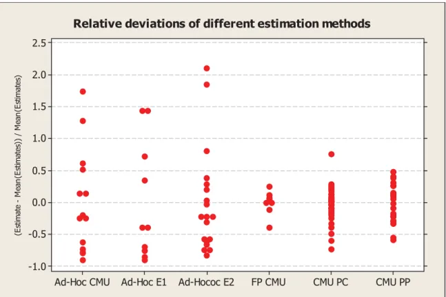 Figure 4 Size estimations of the same system using different approaches: 