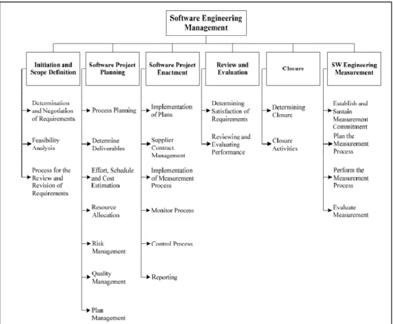 Table 3 traces each of the publications to the corresponding topic or subtopic in the  SWEBOK