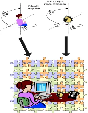 Figure 1Concept of an  Image and Video based Virtual Studio 