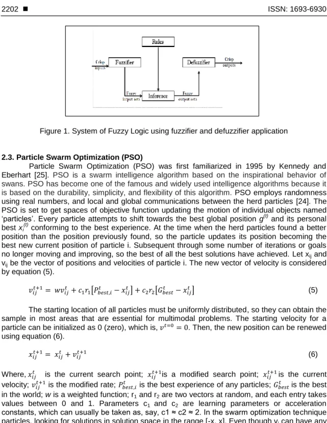 Figure 1. System of Fuzzy Logic using fuzzifier and defuzzifier application 