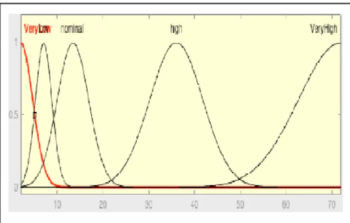 Figure 2. Representating Input of EM for LTEX using GMF 