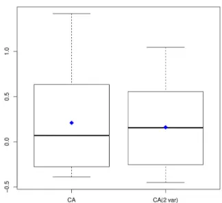 TABLE XIII.   A NALOGY - BASED ESTIMATES OBTAINED USING  U SE  C ASE  MEASURES PID  Actual  Effort  CA est