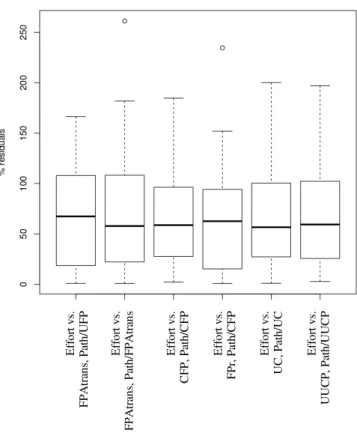 Figure 4.   Model comparison: relative residuals. 