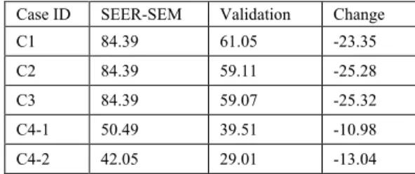 Table 3. MMRE of Industrial Project Data Points. 