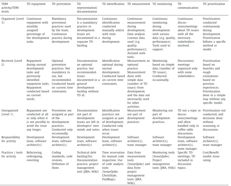 Table 5  TDM framework. 