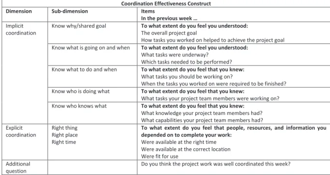 Table 4 Construct definition: Coordination Effectiveness  REFERENCES 