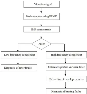 Fig. 1. Flow chart of the new method 