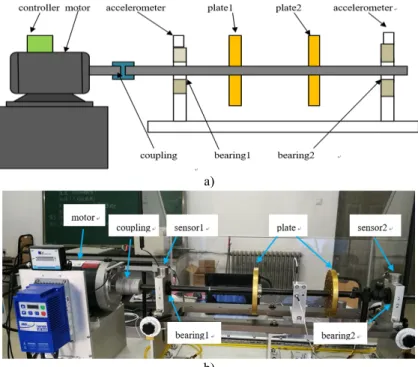 Fig. 2. The experiment setup of rotor bearing system 