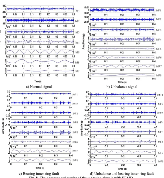 Table 1. Amplitude of Frequency 20 Hz 