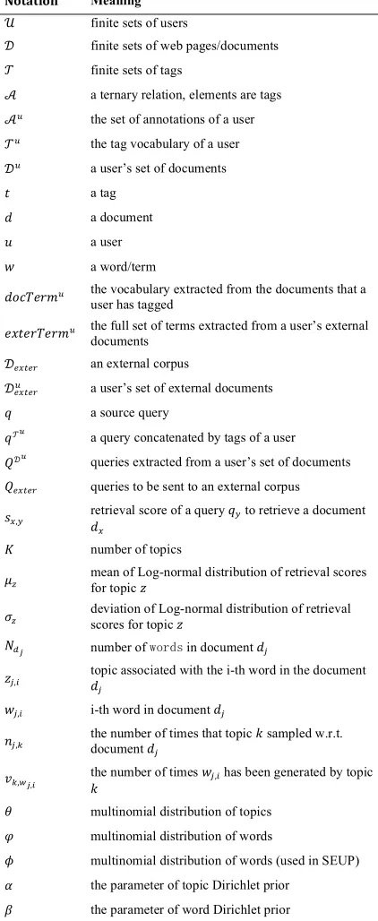 Table 1. Basic notations used in the paper 
