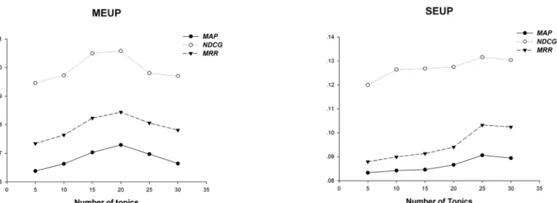 Figure 1, using Wikipedia as the external corpus 