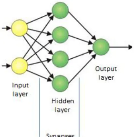Figure 1. The neural network architecture 