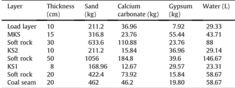 Fig. 17. Contrast of the key strata before and after breaking in the model.