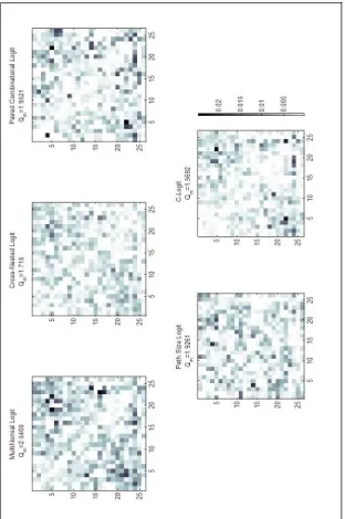 Figure 6.2 Comparison of route choice models for total route choice set 