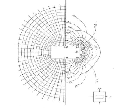 Figure 3.3 The theoretical stress distribution around a rectangular opening in a homogeneous elastic medium is shown (after Hoek and Brown 1980)