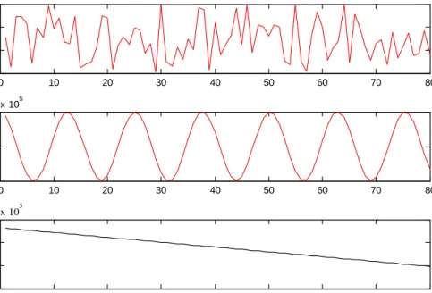 Fig. 6 Data decomposition results of remanufacturing cost via ILMD 