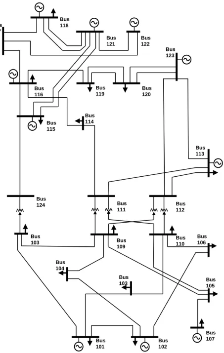 Figure 4.1: Test power system based on the IEEE RTS 24-bus system [44].