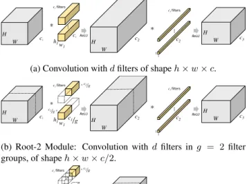 Figure 3: Learning a (Spatial) Basis for Filters. Learn- Learn-ing a linear combination of mostly small, heterogeneously sized spatial filters [9]
