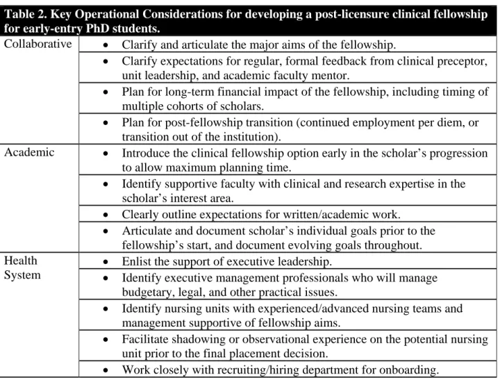 Table 2. Key Operational Considerations for developing a post-licensure clinical fellowship  for early-entry PhD students