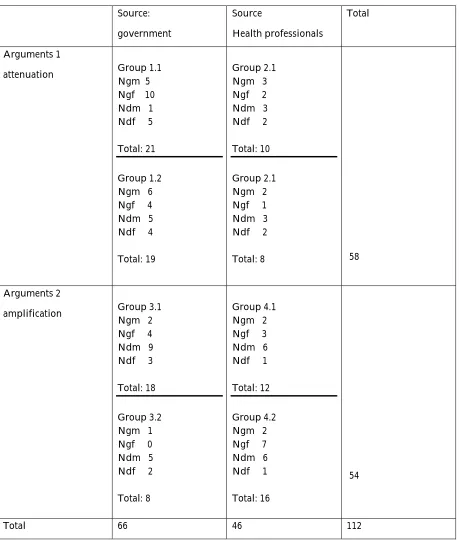 Table 2 