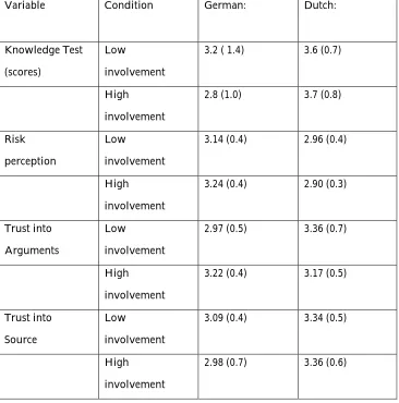 Table 3