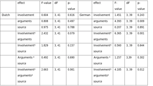 Table 4