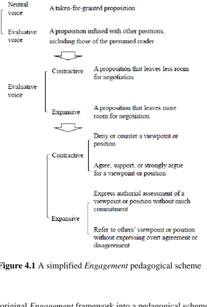 Figure 4.1 A simplified Engagement pedagogical scheme 