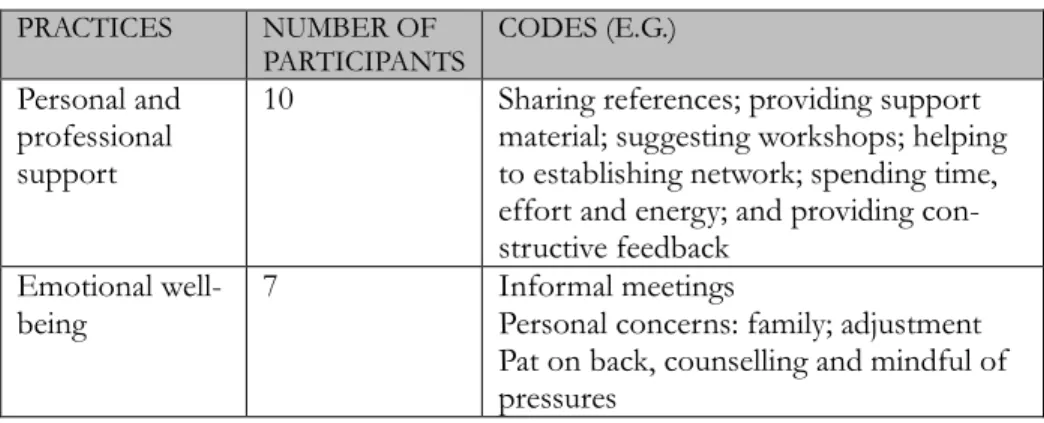 Table 3: Relatedness supportive practices 