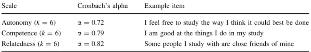 Table 2 presents questionnaire characteristics of the adapted WBN-S.