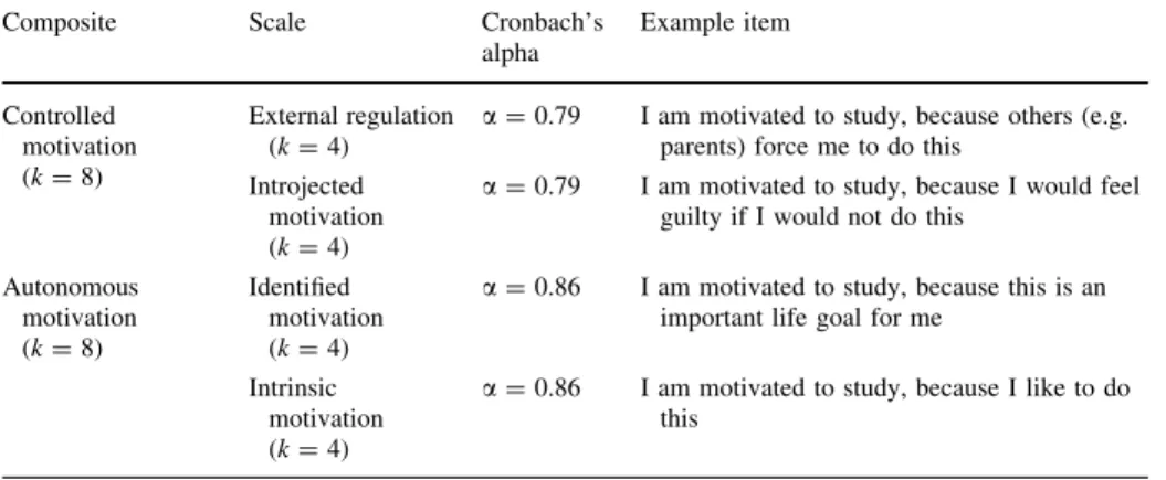 Table 3 Self-Regulation Questionnaire