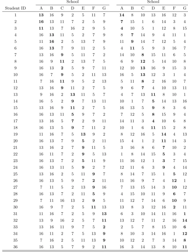 Table 2: Payoff table in the designed and the randomized environments