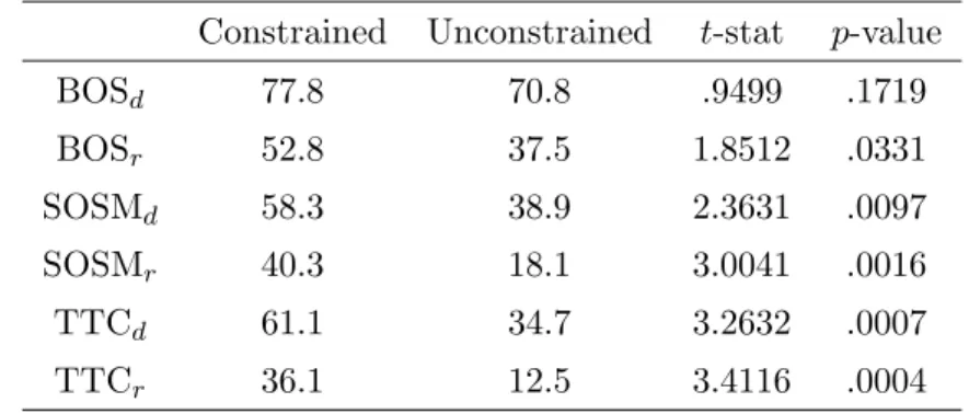 Table 9: Small School Bias — full sample