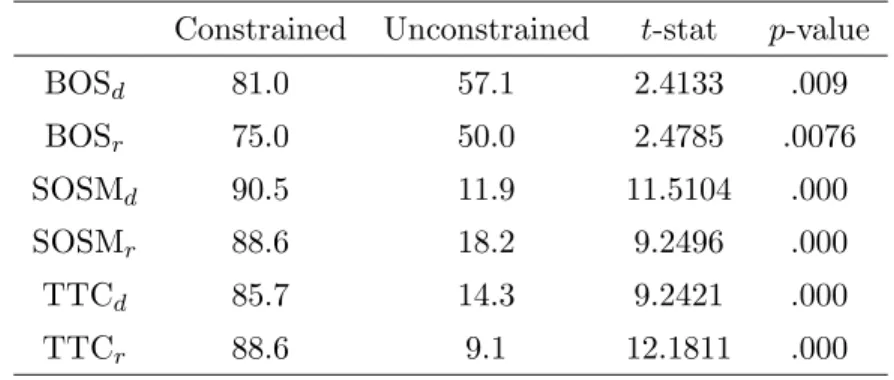 Table 13: Safety School effect — full sample