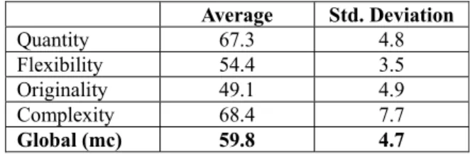 Table 1. Results of the application of the test for a sample of N=89 students. 