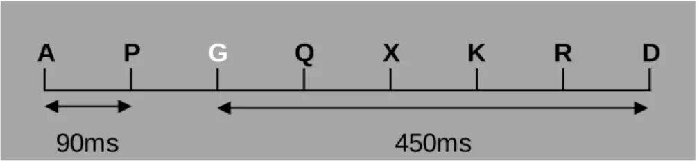 Figure 2: Illustration of rapid serial visual presentation task sequence.
