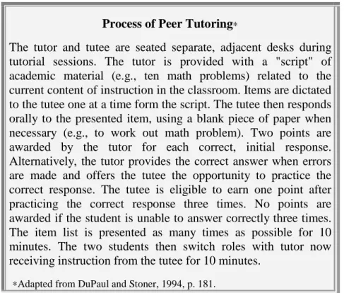 Table 3.6 Description of the Process of Peer Tutoring 