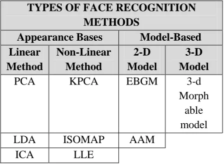 Figure 2.1. Face Recognition 