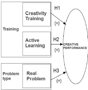 Figure 3.2. Empirical model 