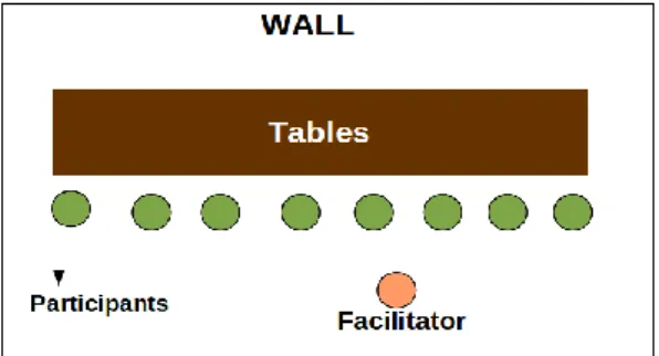 Figure 4.2. Room configuration 